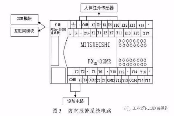 摄像头在PLC控制器中的显示与应用