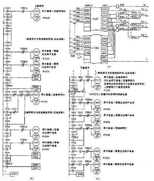 济南PLC可编程控制器的应用与优势 济南PLC可编程控制器的应用与优势