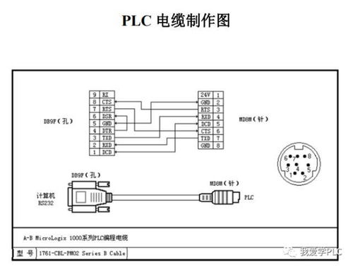 三菱PLC板式控制器编程电缆的选型与应用 三菱PLC板式控制器编程电缆的选型与应用
