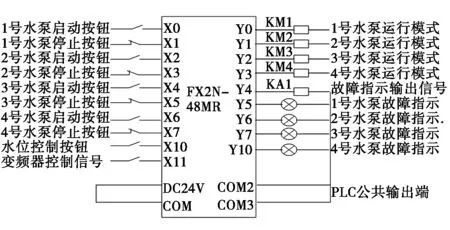 PLC恒压供水系统控制器的工作原理与应用 PLC恒压供水系统控制器的工作原理与应用