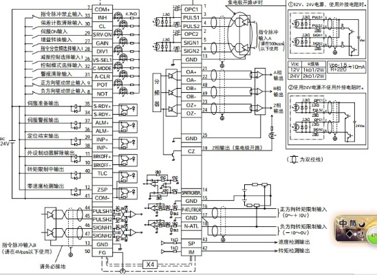 三菱PLC与伺服控制器的完美搭档 三菱PLC与伺服控制器的完美搭档