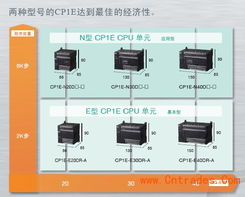 邵阳可编程控制器PLC的应用与实践 邵阳可编程控制器PLC的应用与实践