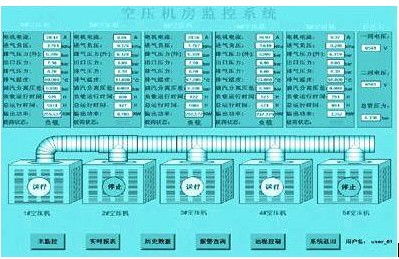 空压机PLC控制器端点说明书 空压机PLC控制器端点说明书