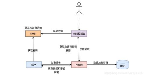 水文应急监测的特点与案例解析