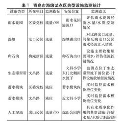 水文应急监测的特点与案例解析 水文应急监测的特点与案例解析