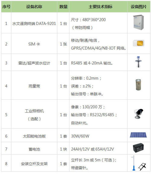 水文应急监测的特点与案例解析 水文应急监测的特点与案例解析