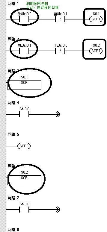 西门子PLC在燃烧及控制器中的应用与实践 西门子PLC在燃烧及控制器中的应用与实践