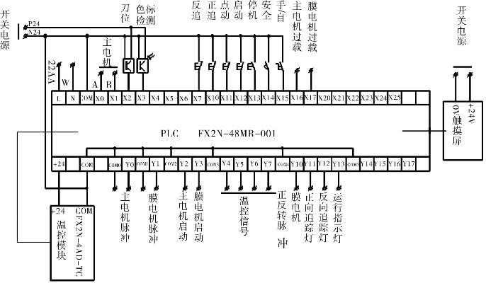 灌装机PLC控制器内配件名称与功能详解