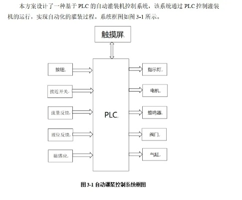 灌装机PLC控制器内配件名称与功能详解 灌装机PLC控制器内配件名称与功能详解