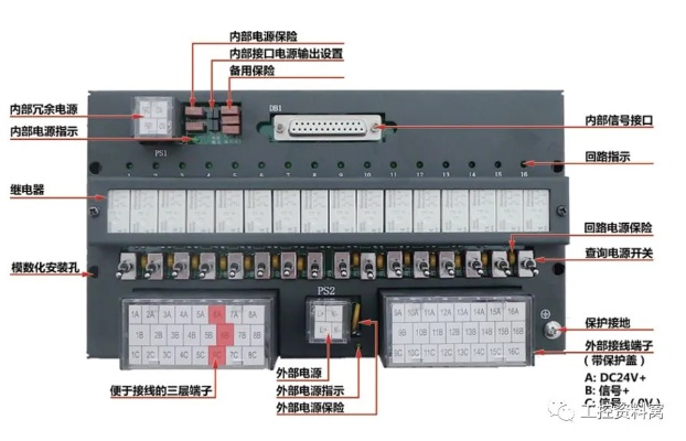 灌装机PLC控制器内配件名称与功能详解 灌装机PLC控制器内配件名称与功能详解