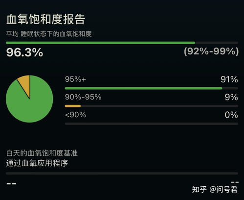 智能水监测,深度解析睡眠时间设置在苹果上的创新实践 智能水监测,深度解析睡眠时间设置在苹果上的创新实践