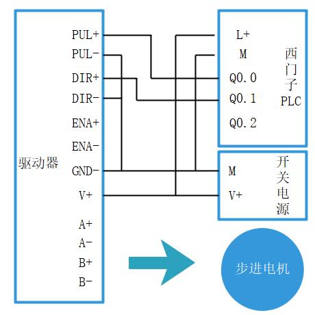 西门子PLC与步进电机控制器接线指南