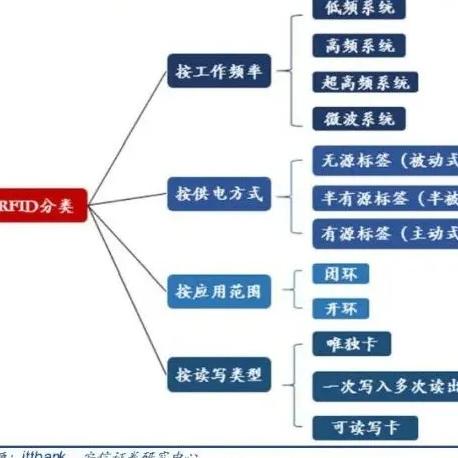 西门子PLC与步进电机控制器接线指南 西门子PLC与步进电机控制器接线指南