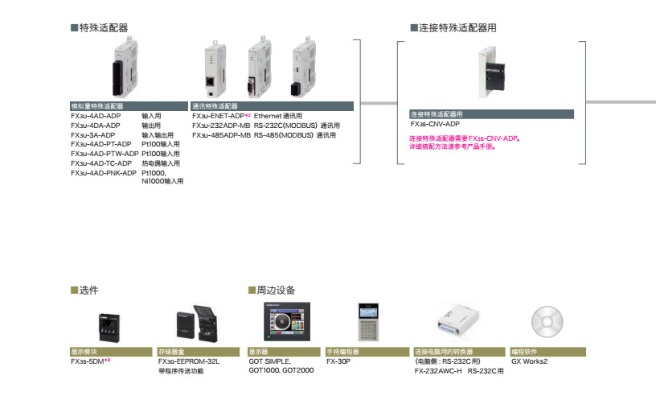 三菱PLC控制器旗舰店全方位解析 三菱PLC控制器旗舰店全方位解析