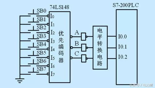 PLC控制器输出12V正极接地详解 PLC控制器输出12V正极接地详解