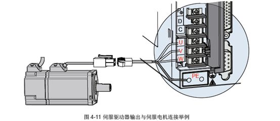 PLC与伺服控制器接线指南 PLC与伺服控制器接线指南
