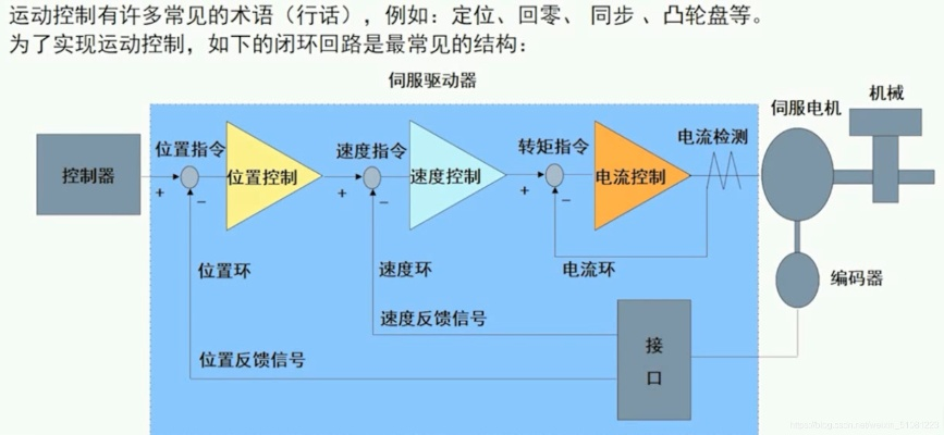 运动控制器与PLC的比较