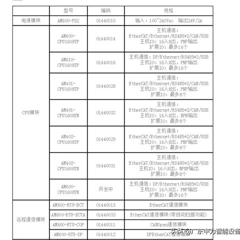 重庆汇川plc控制器有限公司,工业自动化的领航者 重庆汇川plc控制器有限公司,工业自动化的领航者