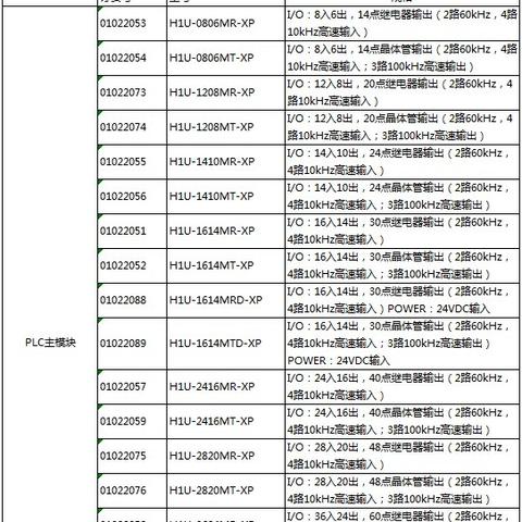 重庆汇川plc控制器有限公司,工业自动化的领航者 重庆汇川plc控制器有限公司,工业自动化的领航者