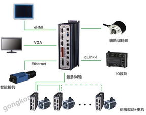 运动控制器与西门子PLC组态的完美融合