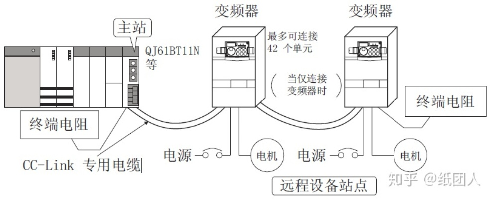 三菱PLC与运动控制器的通讯技术解析