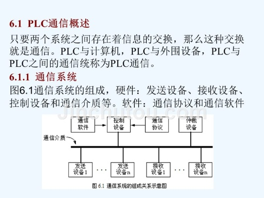 三菱PLC与运动控制器的通讯技术解析 三菱PLC与运动控制器的通讯技术解析