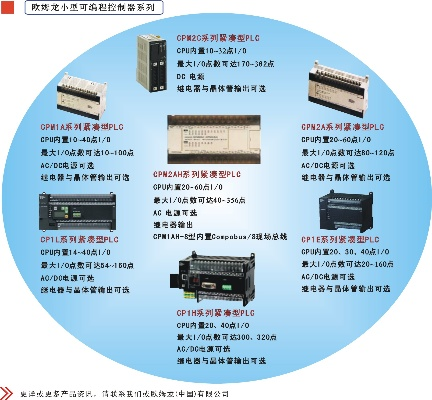 PLC控制器价格大揭秘 PLC控制器价格大揭秘