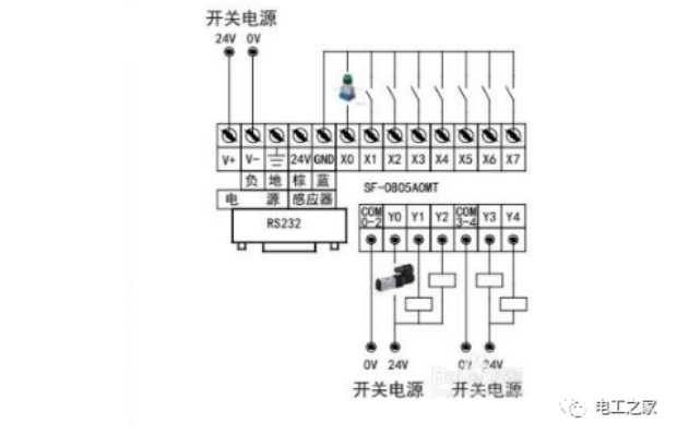 PLC控制器接线图解析—以2506为例