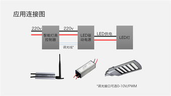 PLC空气能与太阳能联动控制器的智能节能解决方案 PLC空气能与太阳能联动控制器的智能节能解决方案