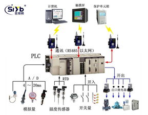 PLC报警系统,确保工业自动化的稳定运行 PLC报警系统,确保工业自动化的稳定运行