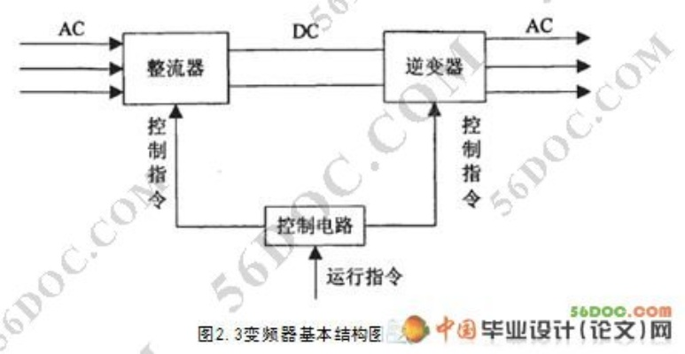 电动机三速段PLC控制器的设计与应用 电动机三速段PLC控制器的设计与应用