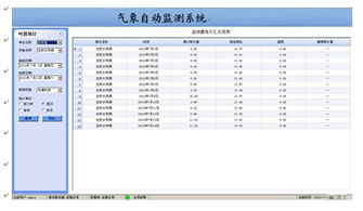 水文监测系统管理实践案例分享 水文监测系统管理实践案例分享