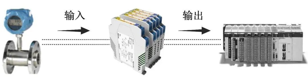 NEZA系列PLC的鼓形控制器数量及应用解析