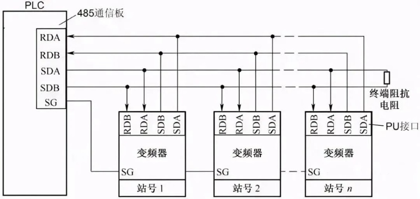 电动车plc控制器接线图详解 电动车plc控制器接线图详解