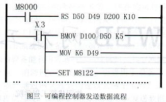PLC可编程控制器在中型制造企业中的应用与优势