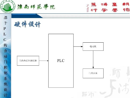 构建高效自动门控制系统,基于PLC的智能解决方案 构建高效自动门控制系统,基于PLC的智能解决方案