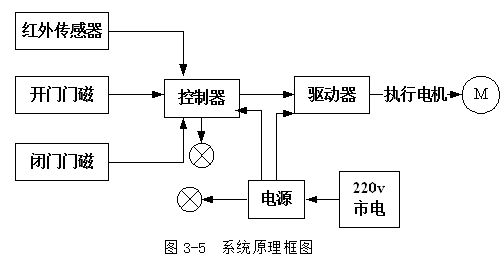 构建高效自动门控制系统,基于PLC的智能解决方案 构建高效自动门控制系统,基于PLC的智能解决方案