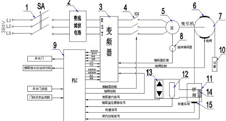 智能快递柜的控制器是PLC吗? 智能快递柜的控制器是PLC吗?