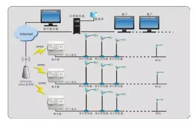 PLC免布线2线楼梯灯控制器—智能照明的革新者 PLC免布线2线楼梯灯控制器—智能照明的革新者