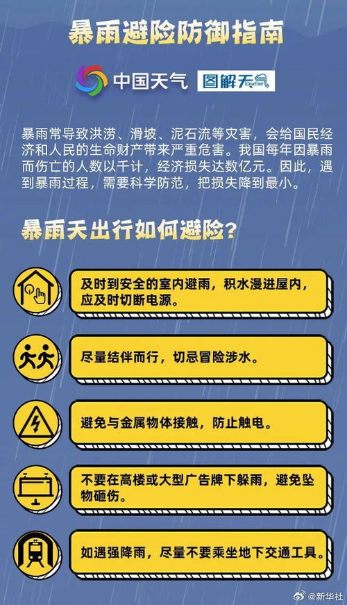 水文监测洪水暴雨原因分析报告