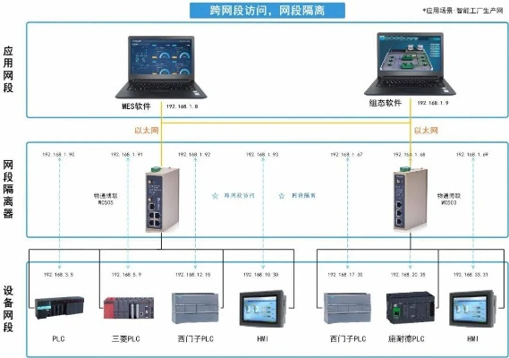 PLC与HMI一体化控制器,工业自动化的未来 PLC与HMI一体化控制器,工业自动化的未来