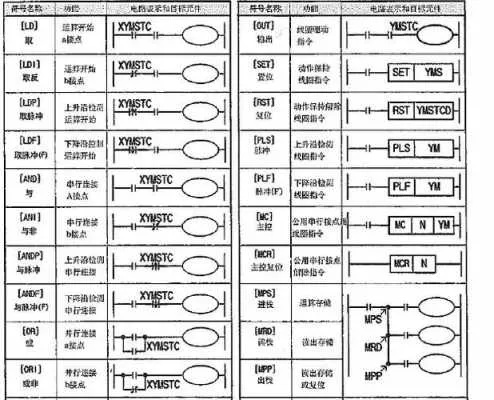 三菱PLC控制器IO分配表详解 三菱PLC控制器IO分配表详解