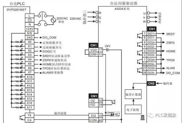 如何连接伺服控制器与PLC? 如何连接伺服控制器与PLC?