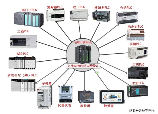 PLC可编程序控制器的结构与应用解析