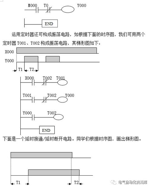 PLC控制器的税收编码类型解析