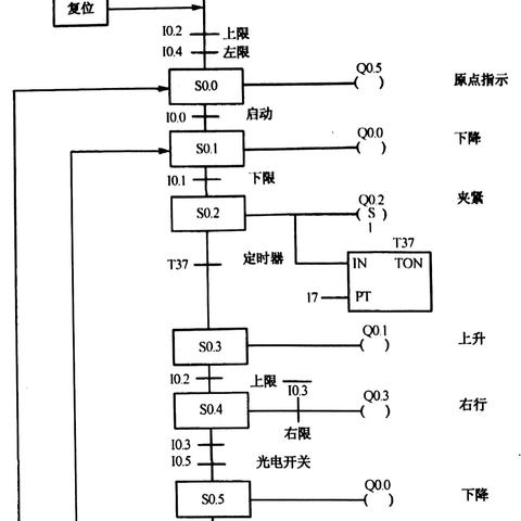 机械手控制器与PLC的工作原理及应用