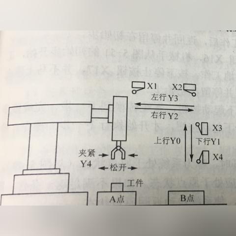 机械手控制器与PLC的工作原理及应用 机械手控制器与PLC的工作原理及应用