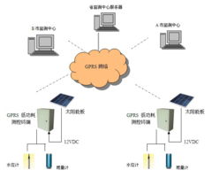 水文监测下载软件免费安装指南