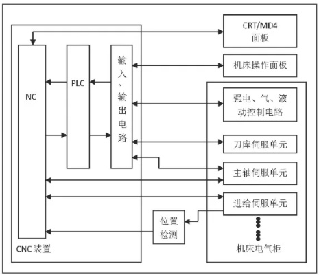PLC编程控制器在工业自动化中的应用