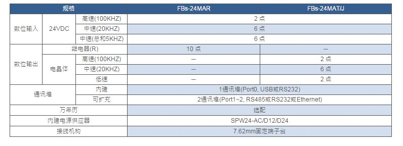 青海永宏plc控制器深度解析